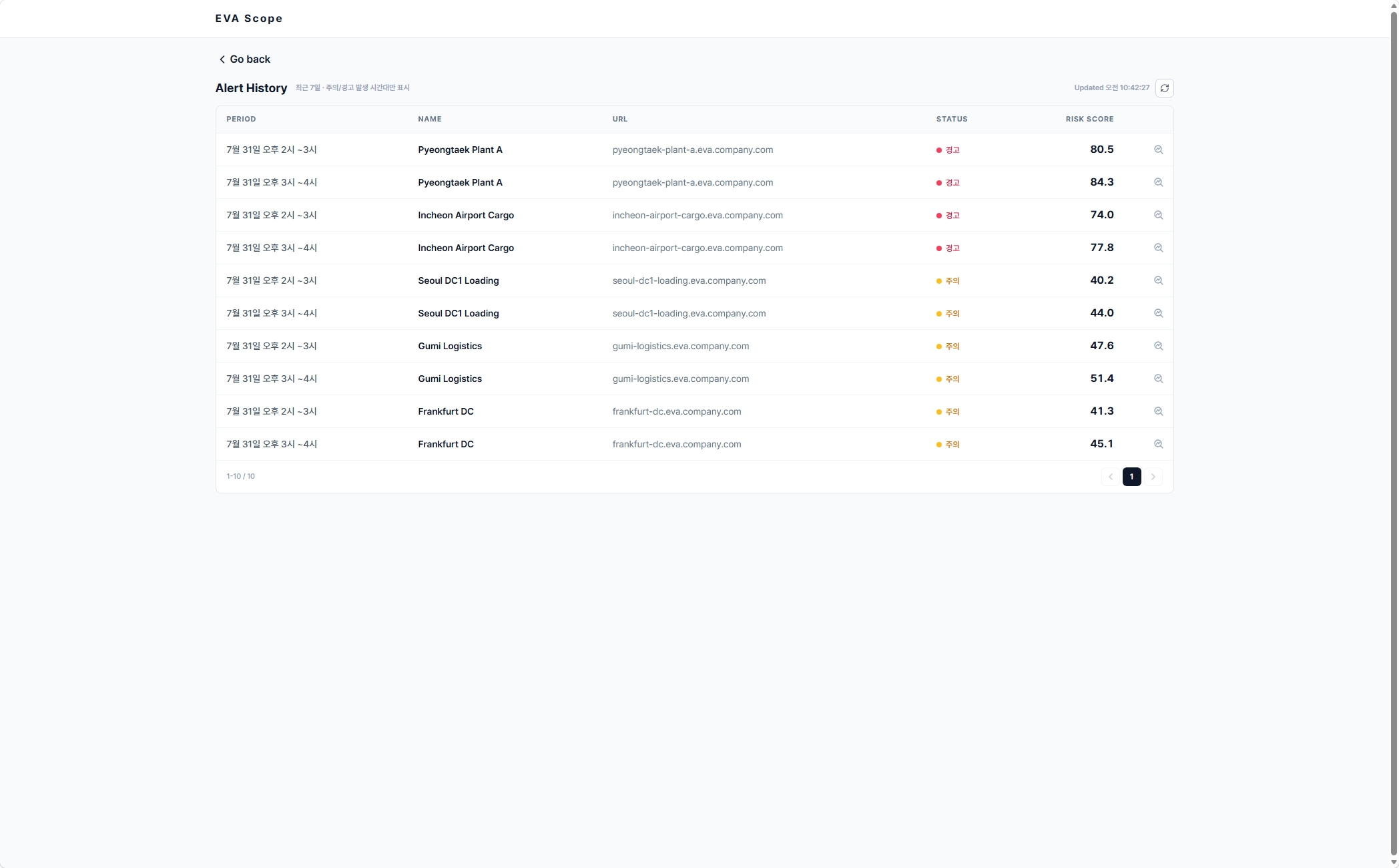 Alert History