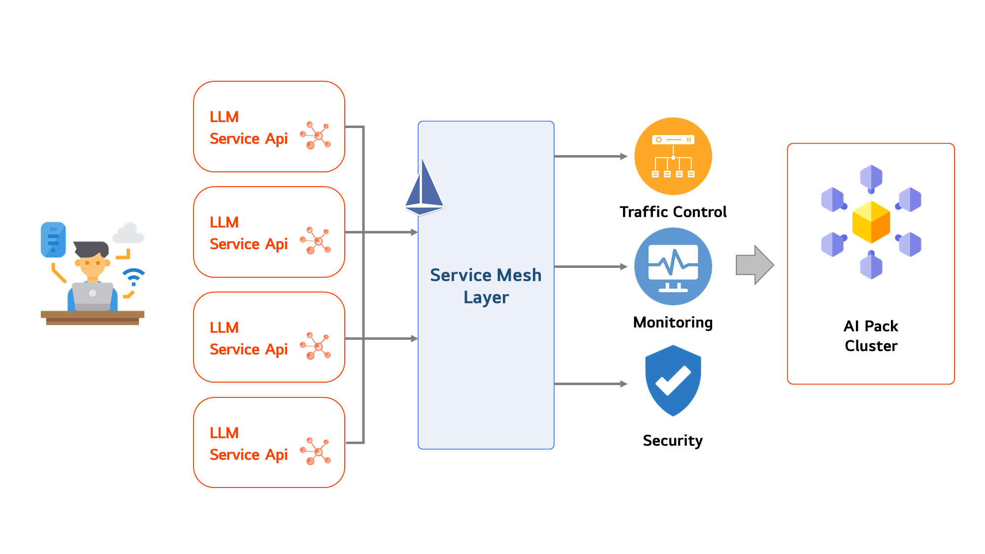 micro_service