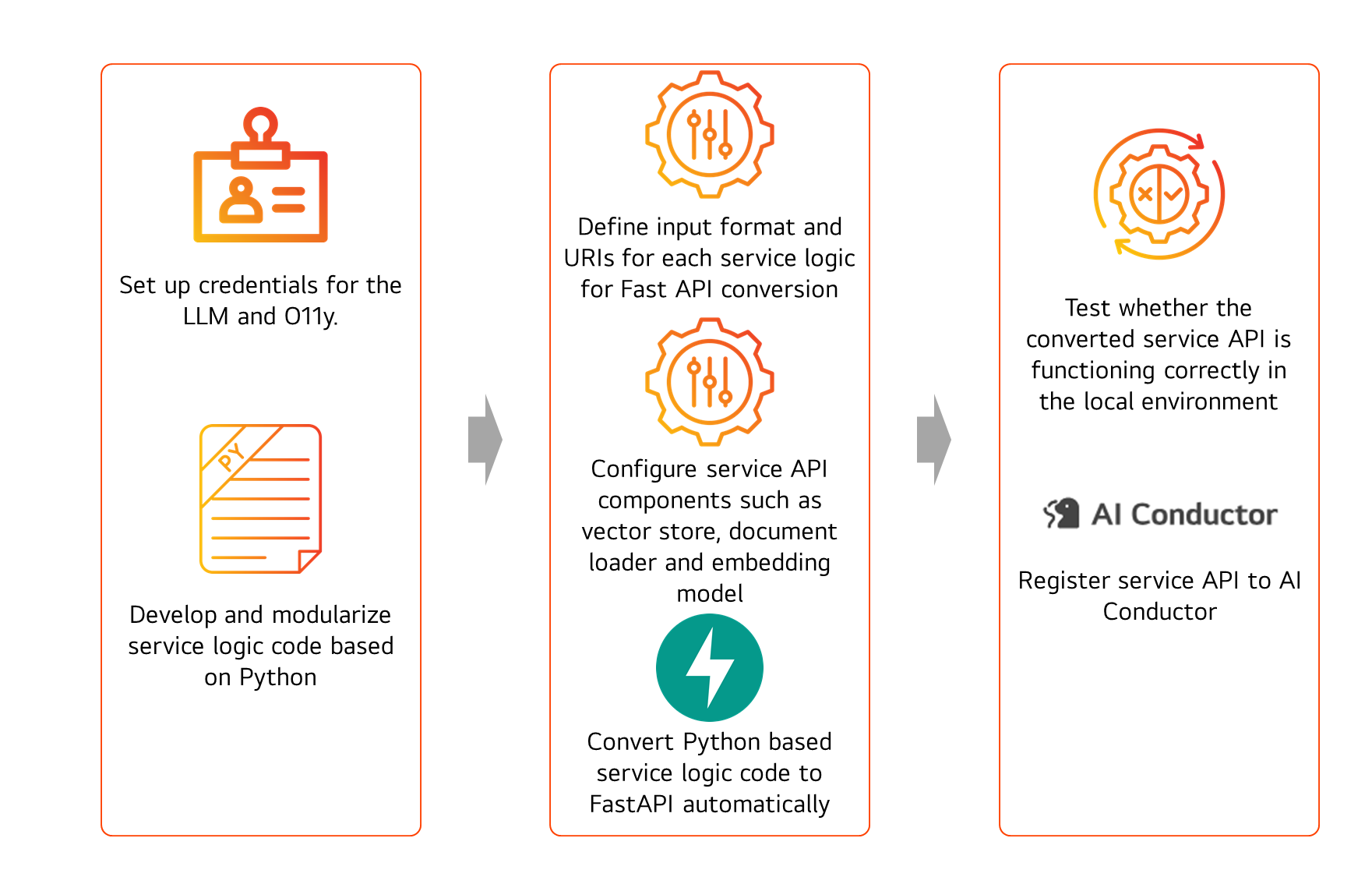 llm_service_framework