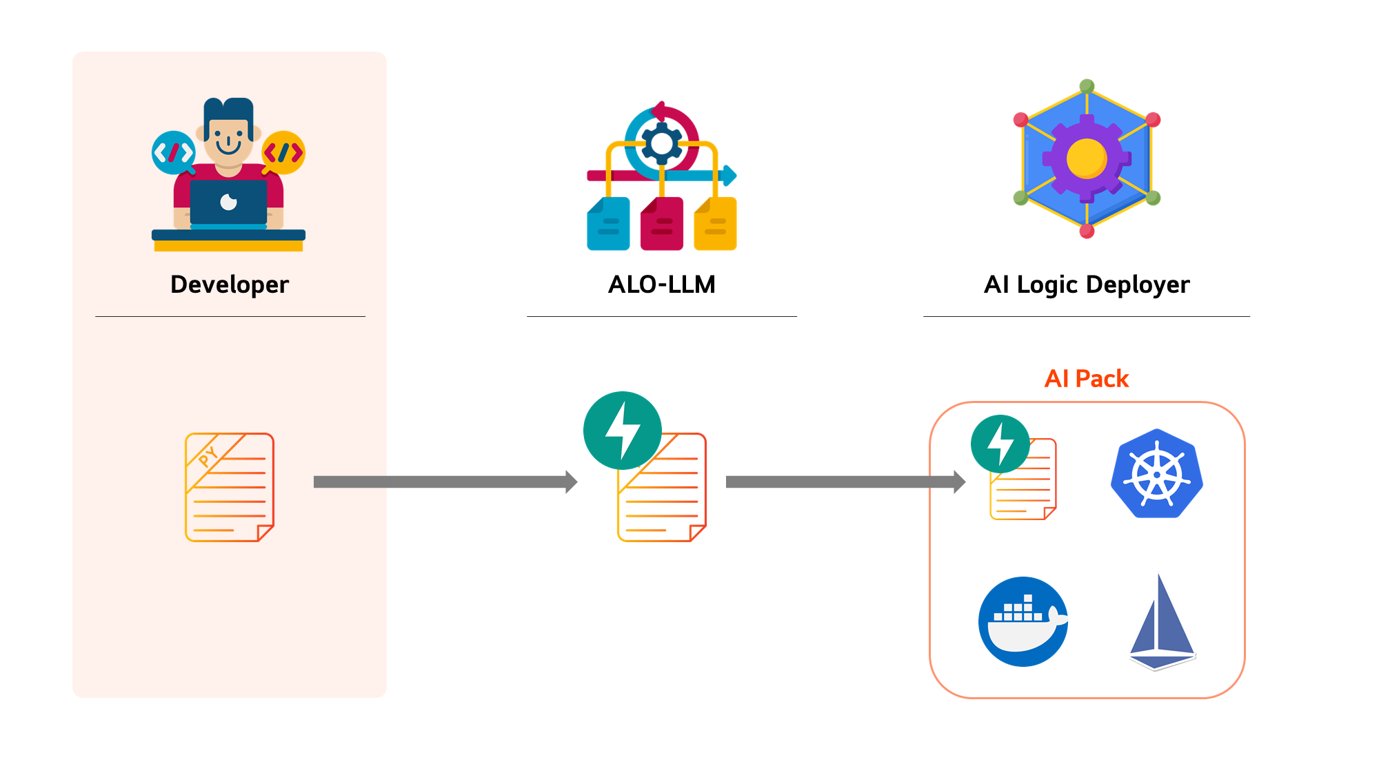 service_centric_architecture