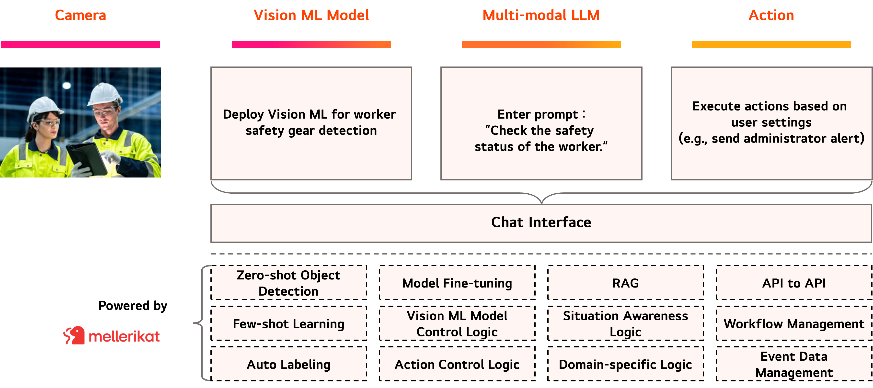 Service Scenario Example