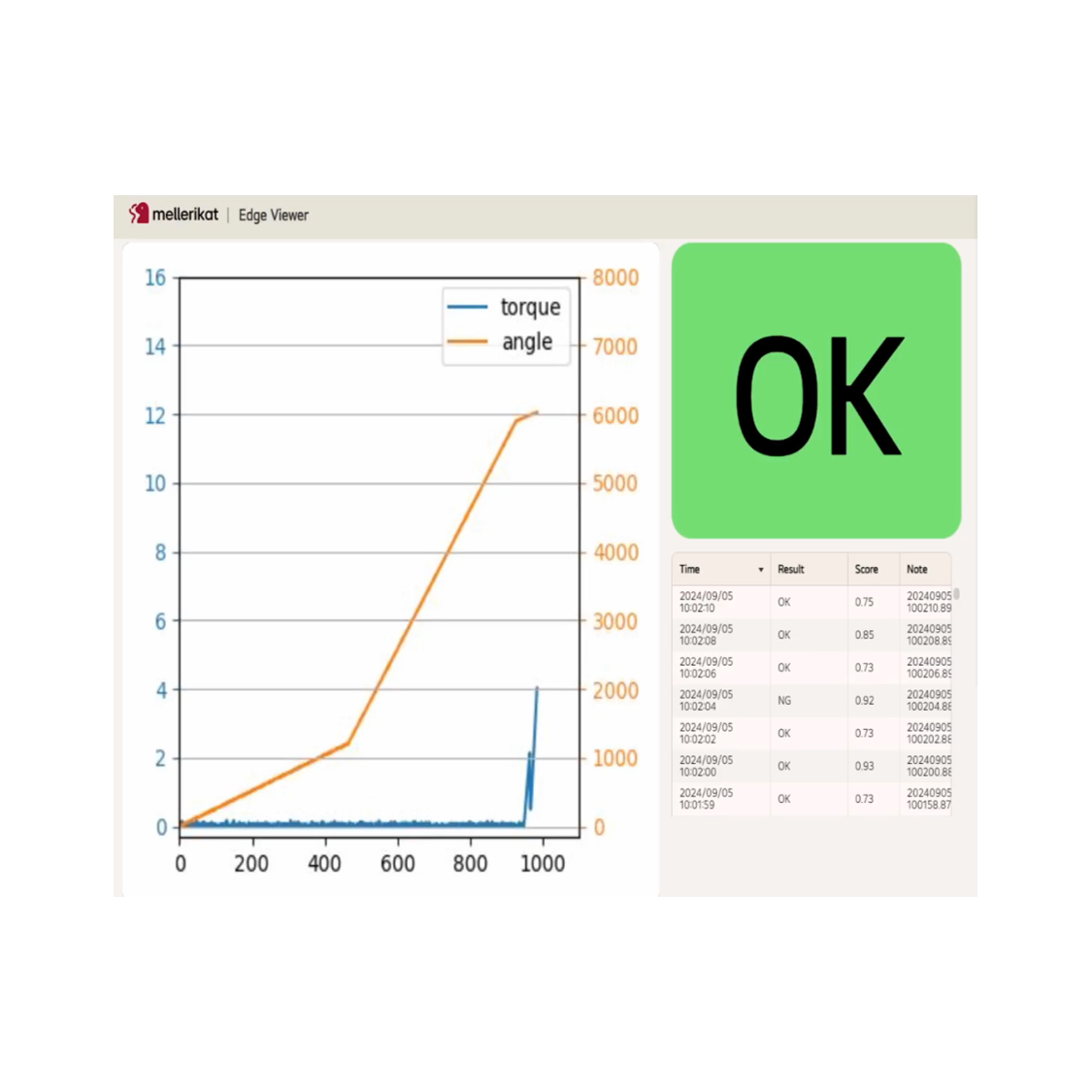 Immediate and Accurate Anomaly Detection