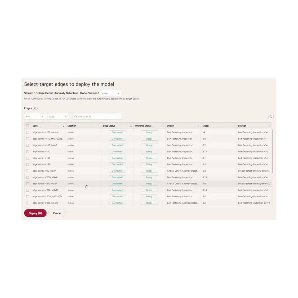 Continuous Model Updates and Operation