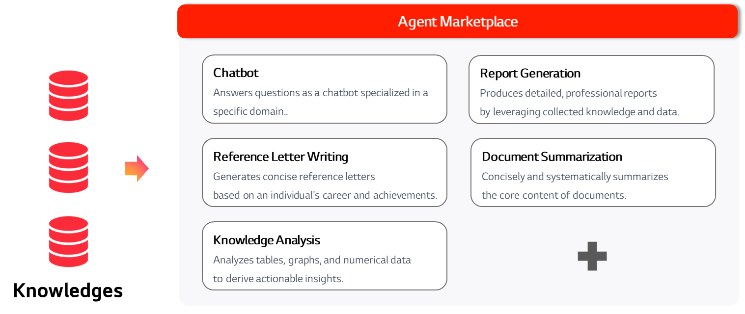 AI Agent