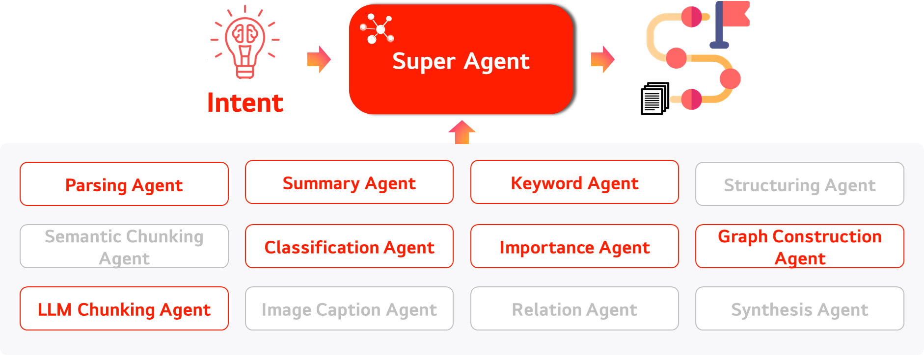 Knowledge System Customization