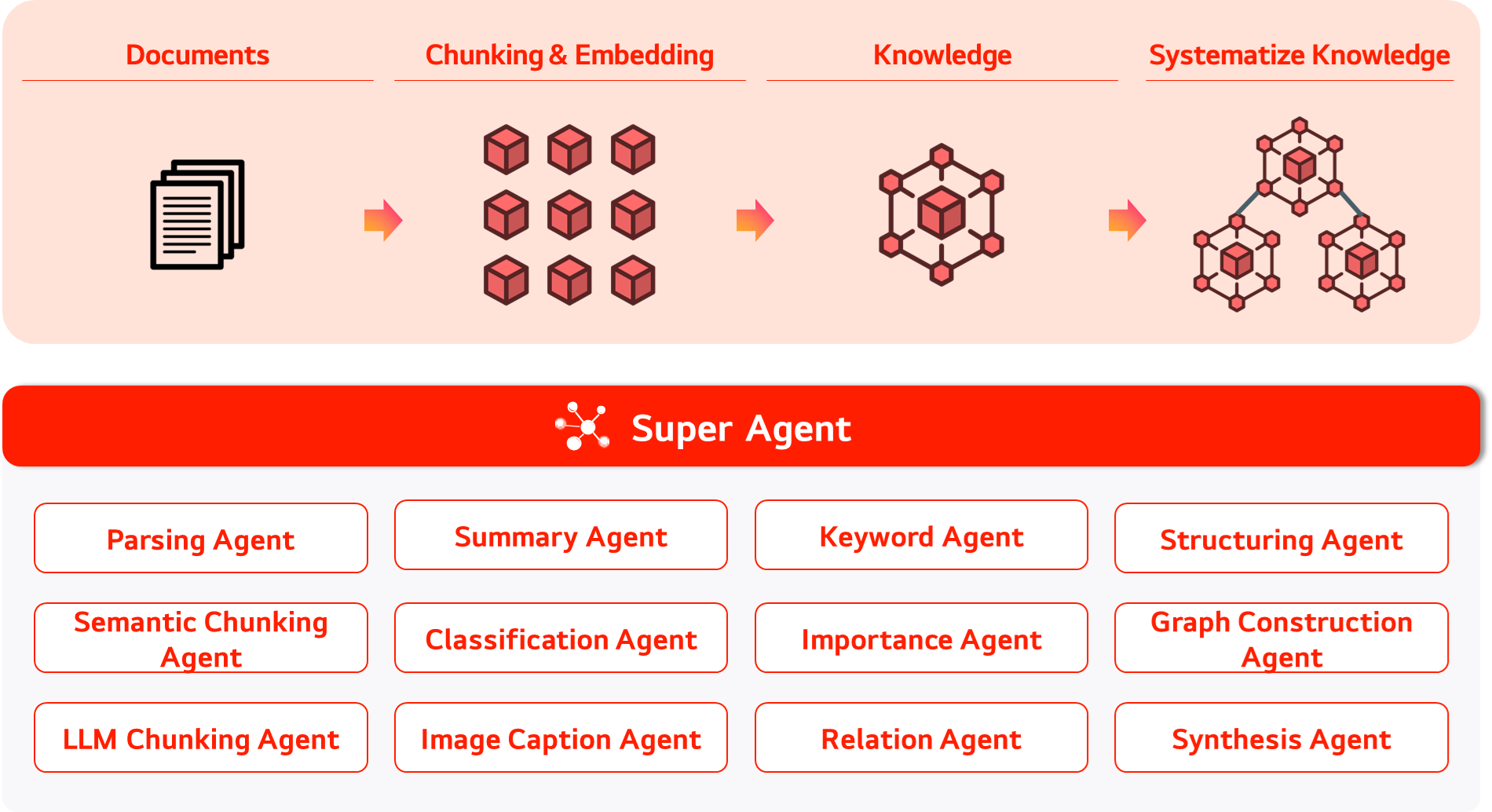 DocuMentor Service Scenario