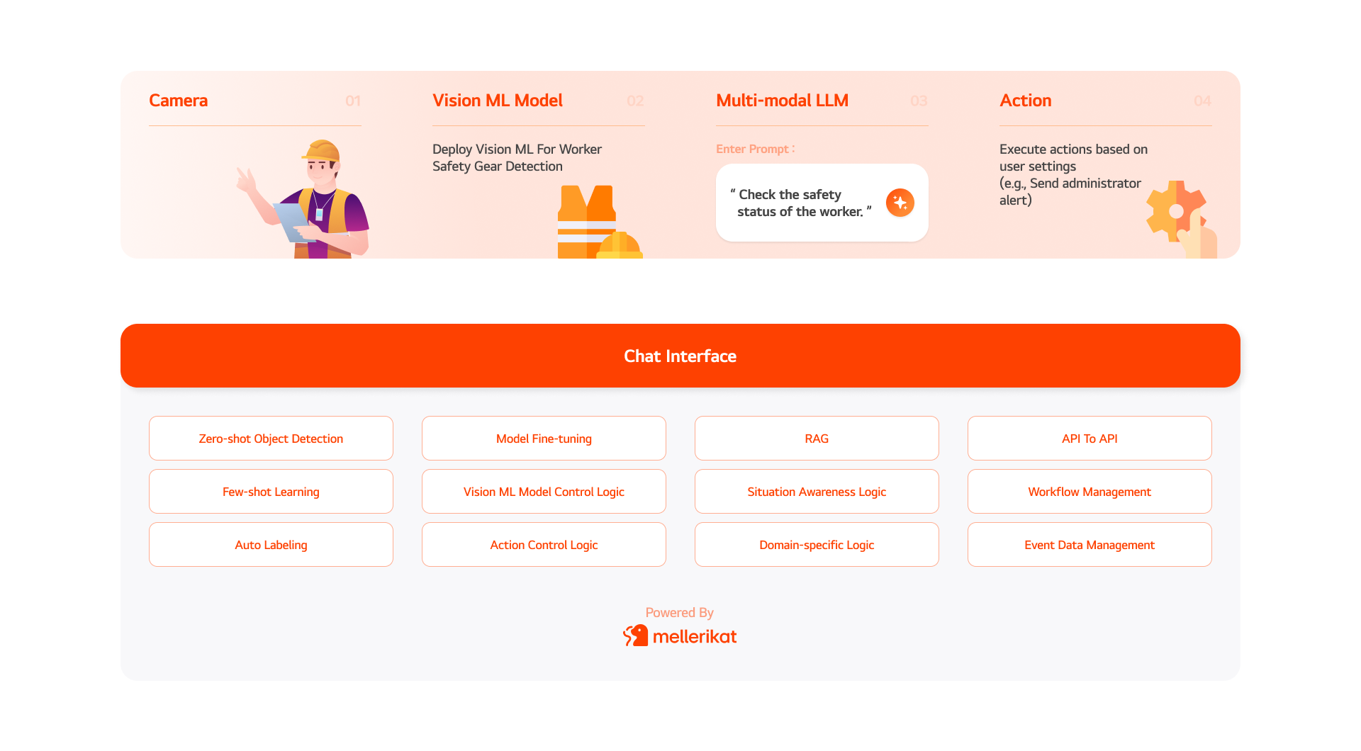 Service Scenario Example