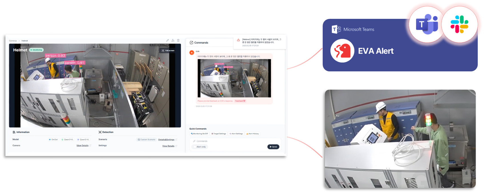 EVA Service Architecture