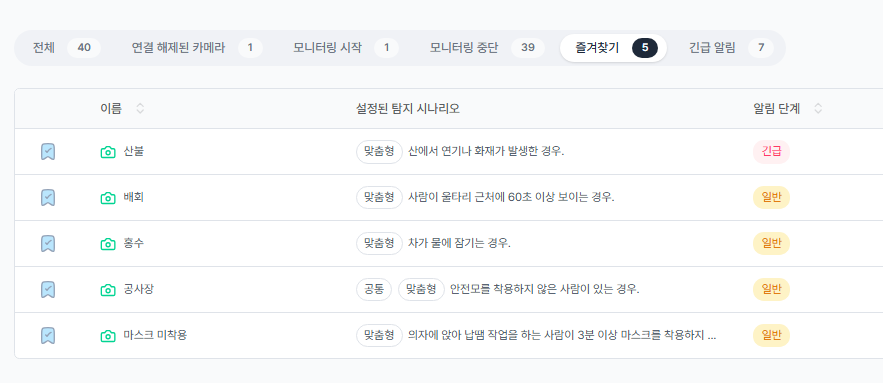 카메라 즐겨찾기 화면