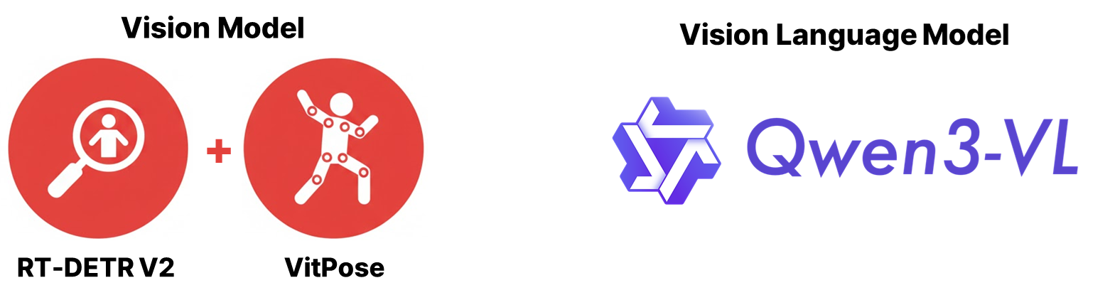 파운데이션 모델 업데이트